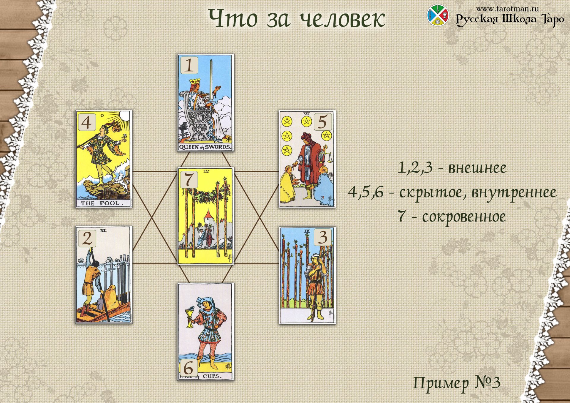 Расклад на картах схема Расклад на картах схема