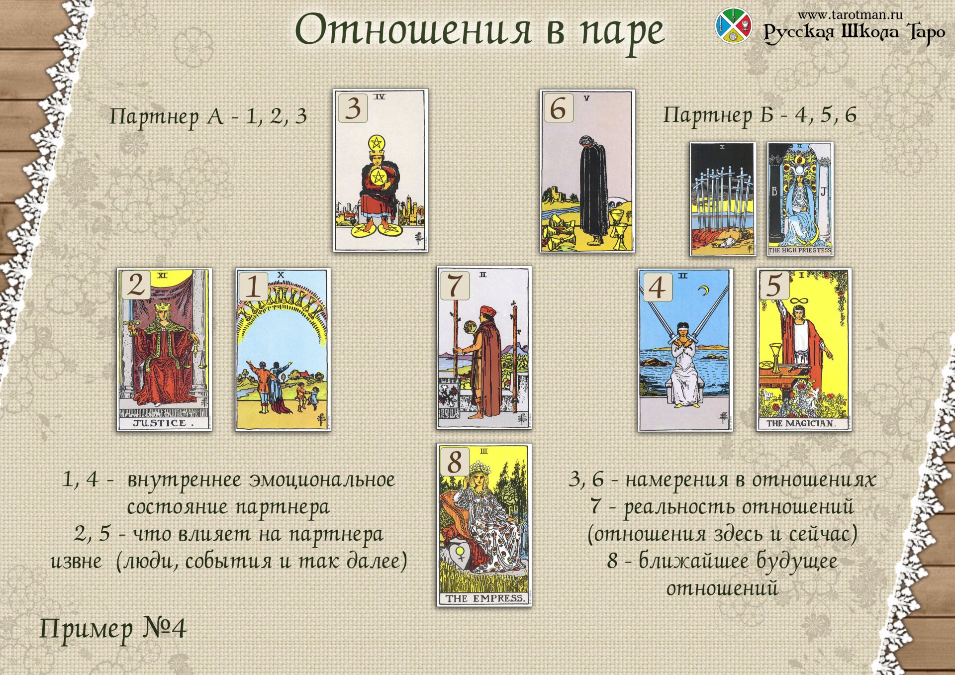 Расклад на картах схема Расклад на картах схема